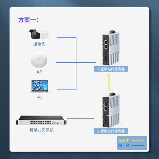 中科光电 工业级光纤收发器 双纤双芯 光电转换器 以太网光纤交换机 SC接口 一台 级联串联型 导轨式 百兆1光2电ZK-7000-10-1FX2 FT-25KM 单模 标准版 不含电源 25公里