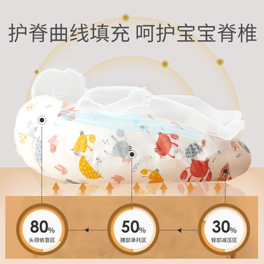 Tile Anti-vomiting Slope Pillow Baby Nursing Pillow Slope Cushion Newborn Soothing Pillow Cushion Breastfeeding Artifact 0-1 Years Old Hot Selling Lake Ocean (Class A Knitted Cotton) Suitable for 0-1 Years Old