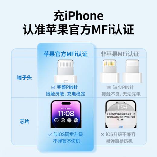 Green Alliance MFi certified Apple charger iphone14 fast charging set PD20W charging head suitable for Apple 14ProMax/13/12/11 mobile phone Type-C data cable iPad