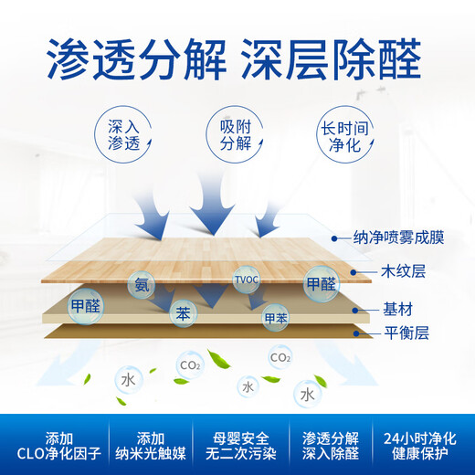 Mumena net spray photocatalyst formaldehyde remover household spray to remove formaldehyde coconut carbon new house furniture deodorizing powerful bottle