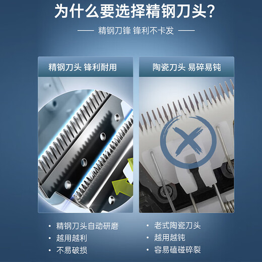 Philips (PHILIPS) smart electric hair clipper for adults and children, birthday gift for men and husband HC3688