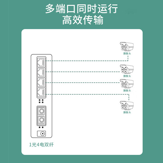 Zhongke Optoelektronik 100-Megabit-Glasfaser-Transceiver Dual-Fiber-Optoelektronik-Konverter-Netzwerkanschluss VLAN-Isolationstyp 100-Megabit Multimode Dual Faser 1 OPTICAL 4 Elektrisches ZK-FE/114- 2 km
