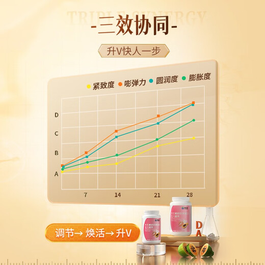 康恩贝木瓜葛根胶原蛋白压片糖果含木瓜粉葛根粉非丰乳房非快速增胸大非胸部产品 一瓶装