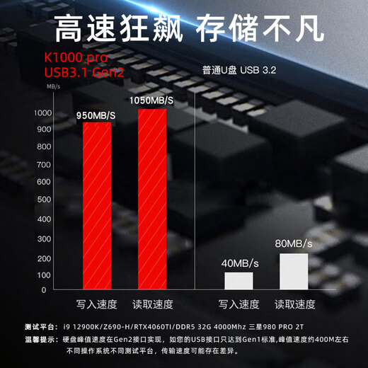 
GETEA mobile hard disk solid state 1t Yangtze River storage particle high speed NVMe external 2t large capacity Type-C mobile phone computer dual-purpose 512g office game pssd compatible MAC [high speed version] red (read peak 1050MB/s) 1TB (Yangtze River storage particle/can be opened 13%