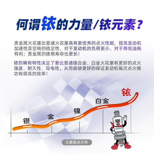 Denso TT double-pin iridium platinum spark plug ITV16TT four-pack (Pentium Mazda Ruiyi wins Malibu)