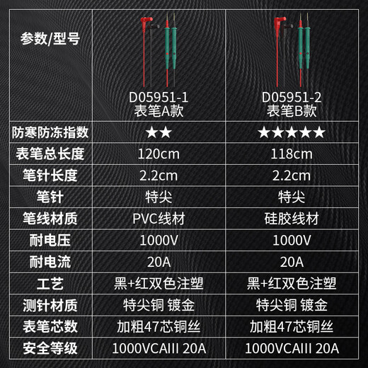 Shida SATA multimeter special tip pen gold-plated steel needle antifreeze silicone wire multimeter high-precision pen D05951-2