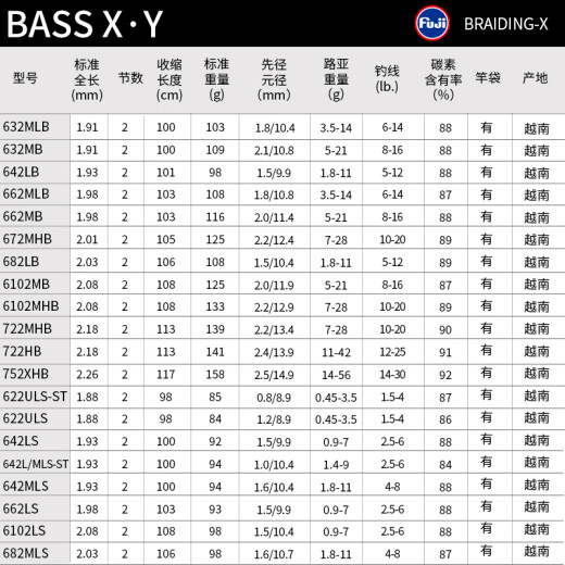 达亿瓦（DAIWA）BASS X Y路亚竿路亚钓鱼竿碳素泛用微物路亚远投钓竿鱼竿十大品牌 682MLS.Y（2.03米中软调直柄）