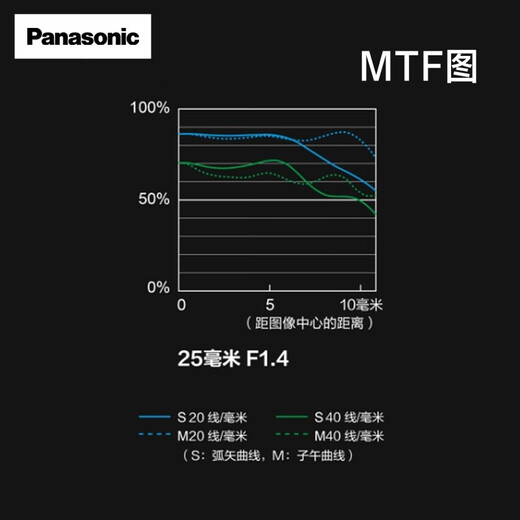 Panasonic mirrorless/mirrorless/digital camera series lens M43 format (available for M4/3 mount) fixed focus large aperture autofocus lens 25mm丨F1.4 second generation丨standard fixed focus large aperture portrait blur
