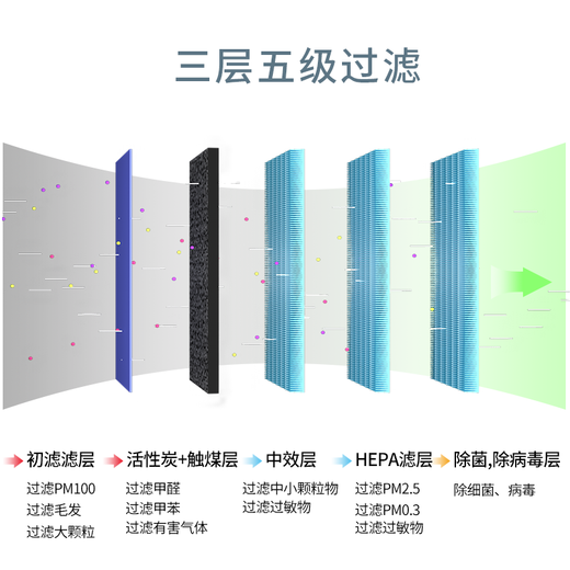 Siborun is suitable for Xiaomi Mijia air purifier filter element (Korea E+H filter material) filter 1st generation/2nd generation/2S/3rd generation/4th generation/Pro M3A chip version (upgrade set + metal inner mesh + upgraded haze removal, aldehyde removal and sterilization