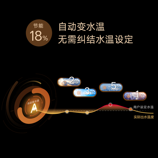 DAIKIN outdoor unit central air conditioner one to four one to five household central air system U+ series outdoor unit floor heating central air conditioner multi-split frequency conversion first level energy efficiency 6 HP outdoor unit 0 yuan reservation