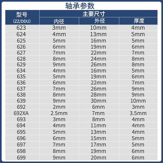 NSK日本进口NSK微型迷你模型小轴承608 692 693 694 695 696 697 628ZZ尺寸8*24*8MM