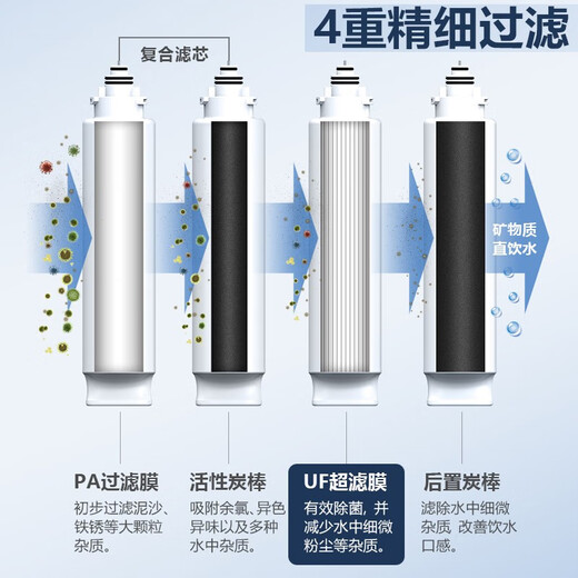 Philips Household Water Purifier Ultrafiltration Direct Drink Water Purifier AUT1210 Original Filter AUT718/AUT719/AUT727 AUT718+AUT719+AUT727 [full set of filter elements