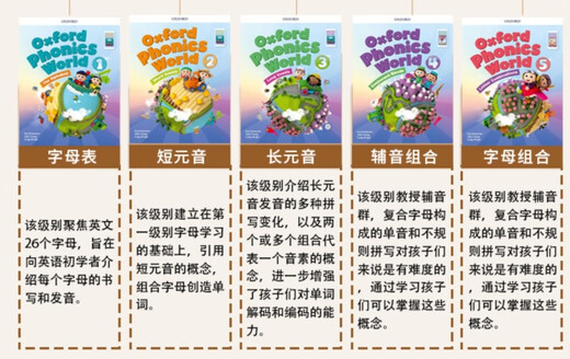 新版牛津自然拼读教材 Oxford phonics world 2级别 主课本+练习册+APP+外教视频课程 （牛津大学出版社） 启发孩子发音能力 提升阅读能力 英文原版进口 儿童英语学习