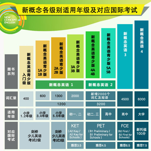 New Concept English 1 Grammar Exercises Beginner English