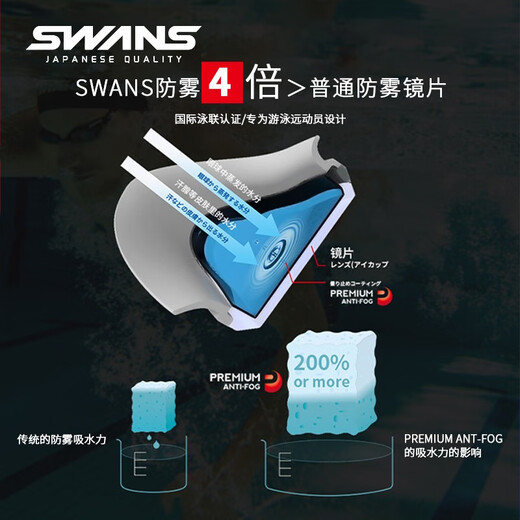 SWANS swimming goggles imported from Japan, professional rubber-free racing training swimming goggles, waterproof and anti-fog adult training goggles, dark blue coating