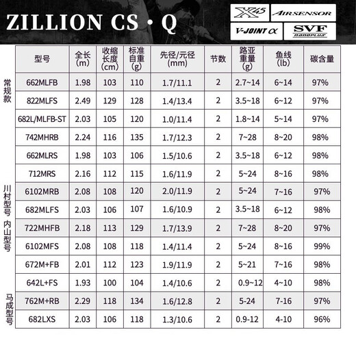 达亿瓦（DAIWA） 21款ZILLION 子龙 竞技路亚竿比赛远投碳素鱼杆鲈钓精细作钓泛用 2.03m 川村682/MLFS