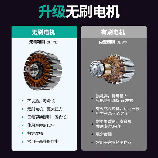 大艺人6626锂电重型锤三用无线冲击钻充电式电镐家用工业大功率方柄钻头 大艺人充电电锤6626(裸机)