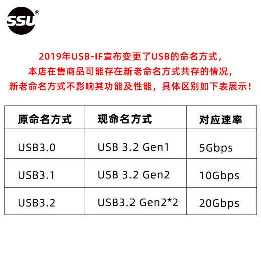 Velocidad de SSU y excelente tarjeta de adquisición de cámara industrial de 40GB de 40GB USB3.2 PCI-E a 4 puertos USB3.1 Tarjeta de expansión U3518A [Versión 32G] 4 canales