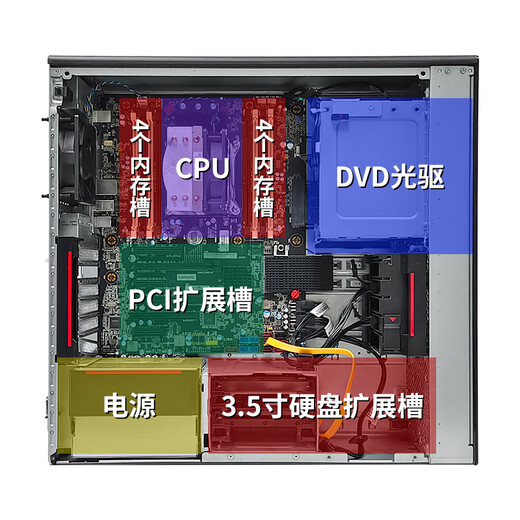 Second-Hand Lenovo P500/P520 Workstation Deepseek-R1 Vollblutversion Bereitstellung 671B Modell Host Design Video Bearbeitung Modellierung P520 Paket vier/10 Cores/32G/M.256G/8G