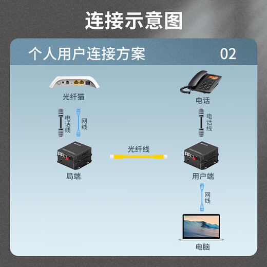 中科光电 电话光端机 RJ11 电话光纤收发器 PCM电话语音转光纤传输转换器延长器 1 路电话FC接口ZK-1P- 20KM公里