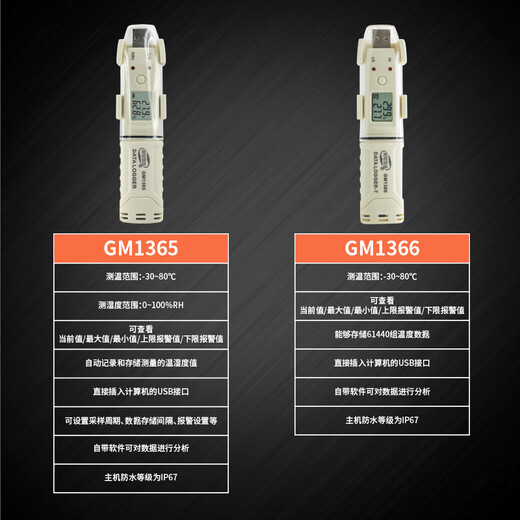 标智（BENETECH）GM1365温湿度记录仪冷链自动记录带报警药房仓库温湿度存储GM1366 GM1365