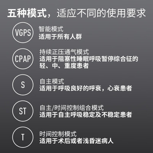 鱼跃 无创双水平呼吸机YH725医用心肺疾病排二氧化碳潴留肺气肿慢阻肺 院线同款【25压力】YH-725正压双水平无创
