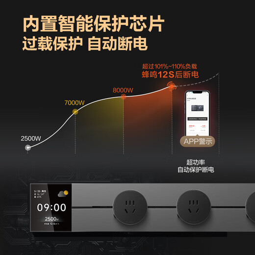 公牛（BULL）明装 轨道插座 大师屏显款GB3Z可移动墙壁插座壁挂式插座 免开槽APP控制开关 75厘米轨道+4个五孔 