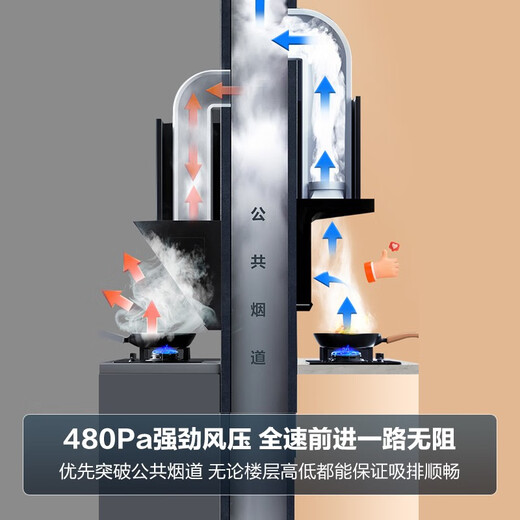 海尔【补贴20%】海尔智家出品 【i系列】超薄顶侧双吸油烟机Ieader 顶侧三口速吸 24立方大吸力 自动清 【单烟机】24爆炒吸力+免拆机自清洁