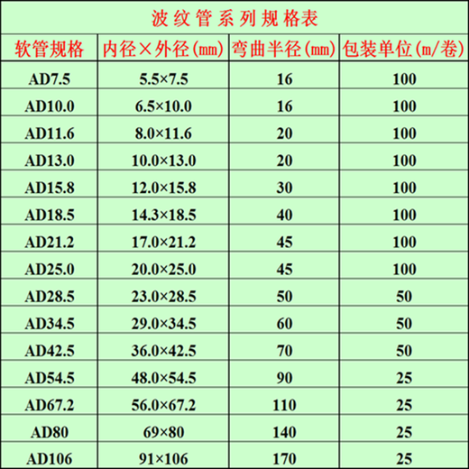 Plastic corrugated pipe wire and cable protective sleeve PP flame-retardant corrugated pipe automotive wiring harness threaded protective sleeve high temperature resistant engine compartment insulated wire-covered pipe 5 meter price closed AD10 (inner diameter 6.5 mm)