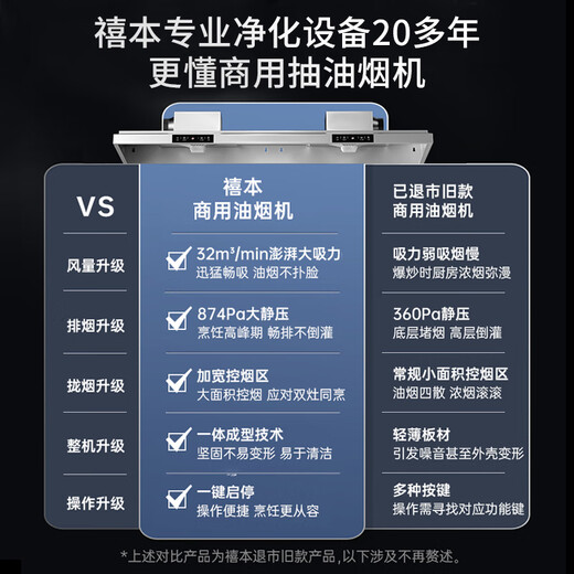 禧本【支持上门安装】商用油烟机大吸力净化一体机低空大功率不锈钢饭店厨房食堂环保排烟罩吸烟机设备 80*60[单风机880W]质保8年 包安装提前预约