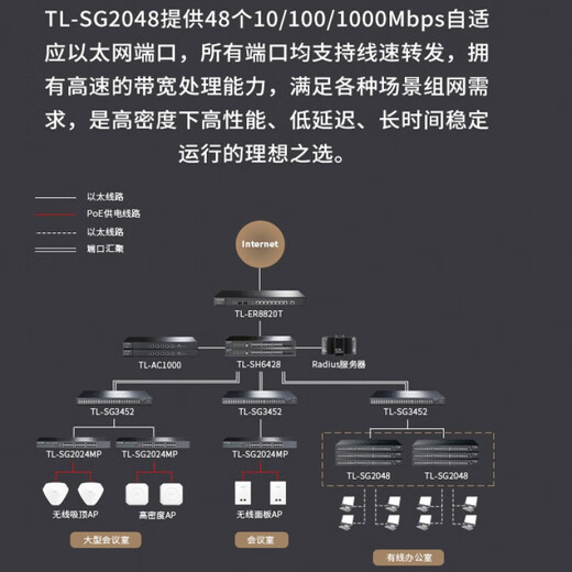 普联现货 TP-LINK TL-SG1048 48口全千兆交换机机架式监控摄像头交换机 TL-SG1048 48口全千兆机架型交换机