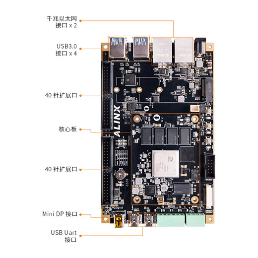 Плата разработки FPGA xilinx zynq ultrascale+ mpsoc zu3eg 4ev5ev axu3egb v2.0 An9767 DA пакет приобретения