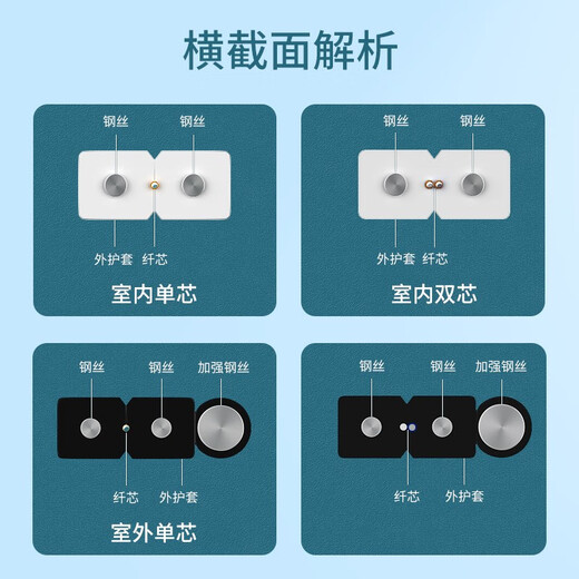 Shanze (SAMZHE) telecommunications grade leather fiber jumper SC-SC indoor single mode single core optical cable 1 core 2 steel wire tail fiber low smoke halogen-free fiber cable 20 meters TFH12-20B
