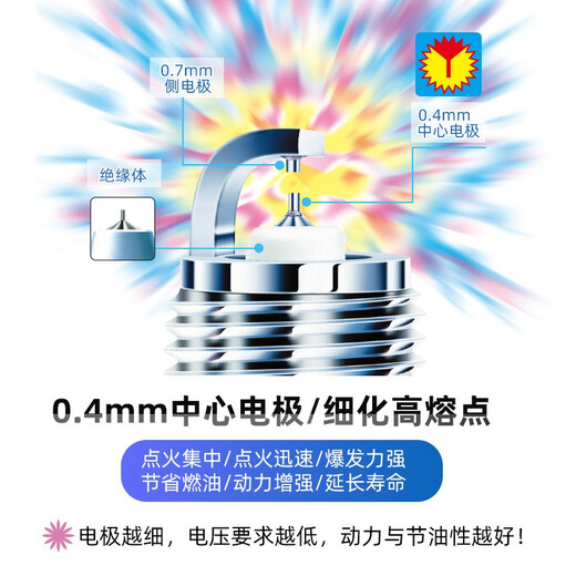 Denso TT double-pin iridium platinum spark plug ITV16TT four-pack (Pentium Mazda Ruiyi wins Malibu)