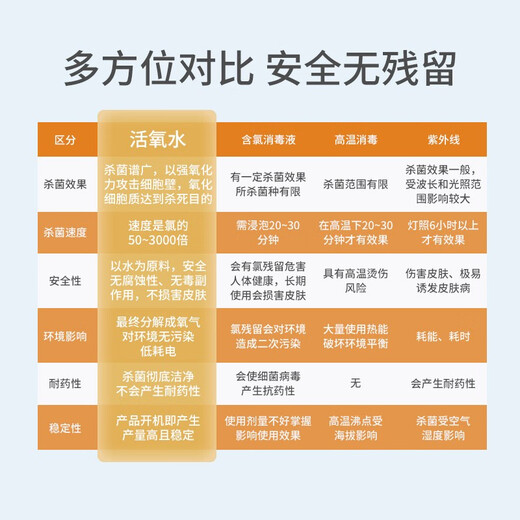 Vicoli activated oxygen water sterilizer, sterilization and odor removal, household convenient disinfection spray, add water, ready-to-use oxygen sterilizer, activated oxygen water sterilizer PU-18 99.9% sterilization rate