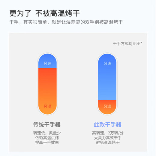 
Inter Hansa stainless steel toilet hand dryer bathroom dryer fully automatic induction hand dryer blow dryer mobile phone A3892 white stainless steel long model