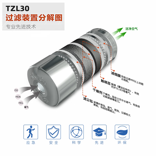 Chean filtered fire self-breathing apparatus TZL30 hotel unit family escape mask fire-fighting silicone mask anti-smoke and gas mask 3C certification new national standard