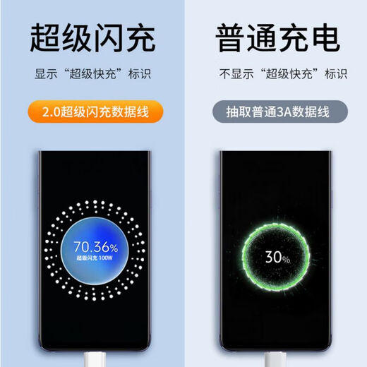 Congyue suitable for OPPO100W/80W/67W data cable FindX5/X6Pro/Reno15/8/9/10Pro charging cable Realme 10/GTneo5SE/GT5Pro flash charging cable flash charging cable 1.5 meters OP