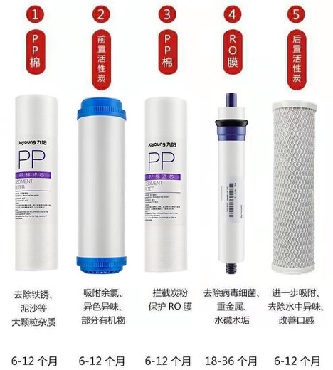 
Joyoung brand reverse osmosis drink cleaning machine JYW-HC-1391DR/JYW-HC875/JYW-HC876 original 1391 set of 5 filter elements