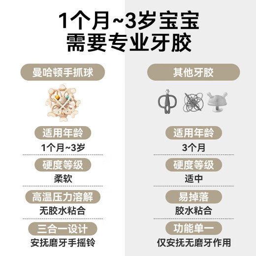 Royalcare Manhattan Teething Ball Baby 0-3-6 Months Teething Hand Grip Ball Baby Can Nibble Food Grade Silicone Toy Manhattan Ball Skin Texture