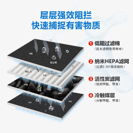 简克适配苏泊尔SUPOR空气净化器过滤网滤芯 KJ600G-T60SA/kj655G-T66SA
