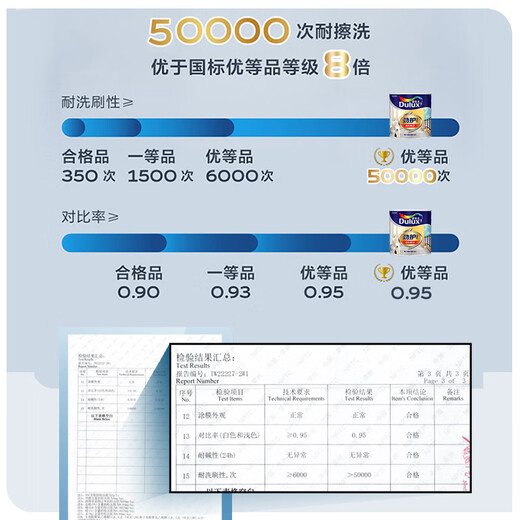 多乐士（Dulux）乳胶漆劲护无添加阳台厨房卫生间A8137小桶墙面漆油漆涂料 1L单桶 1L单桶 可调色（调色后不退换）