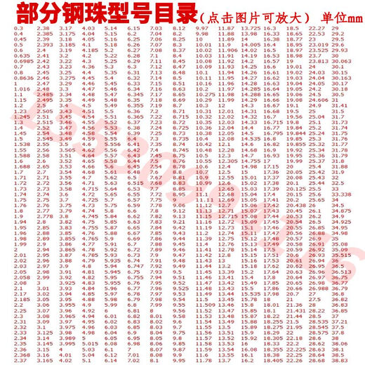 Bolas de acero de acero de rodamiento sólido personalizadas Bolas de acero de precisión en miniatura 12345689 mm Bolas GCR15 Bolas de acero de rodamiento 9 mm de 9 mm un kilogramo Jin [Jin equivale a 0.5 kilogramos]