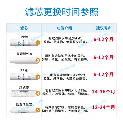 九阳（Joyoung）净水机净水器JYW-HC-1565WU/HC-1583WU原装正品滤芯 第1+2+3+4+5级：全套滤芯