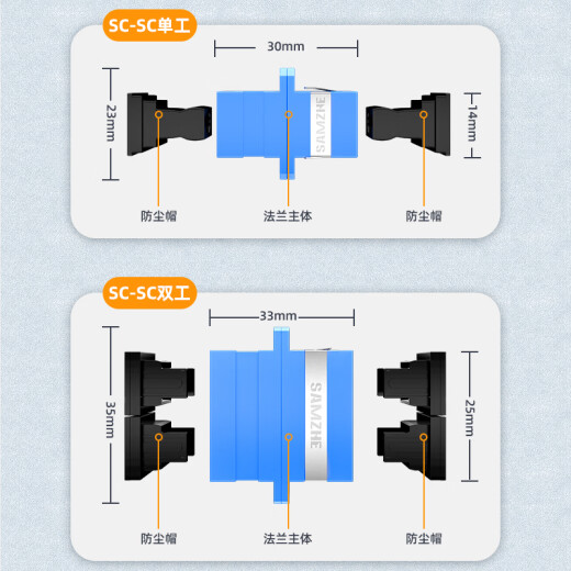 SAMZHE fiber optic adapter carrier-grade SC-SC simplex coupler SC interface flange fiber optic adapter extended butt joint adapter GSS-11