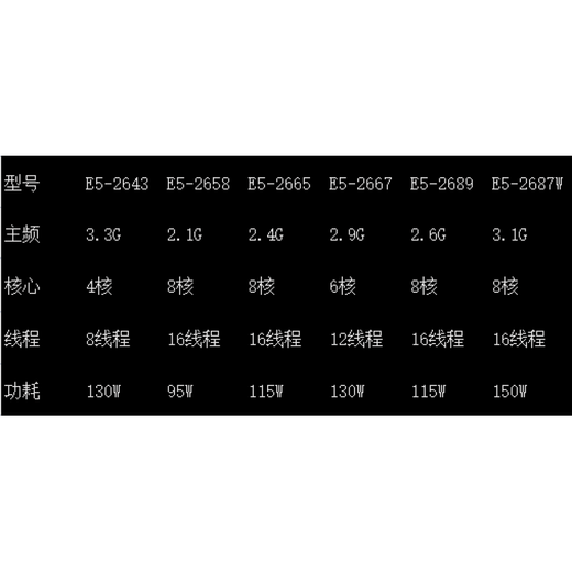至强E5 2637 2643 V2 2658 2665 2667V2 2673V2 2689 2687WV2 CPU 套餐三  E5-2665 8核2.4G