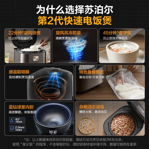SUPOR (SUPOR) small fast rice cooker rice cooker for household use 3-8 people multi-function 4L smart rice cooker 22 minutes of firewood rice micro-pressure stewing ball kettle inner liner SF40FC897 ball kettle 4L