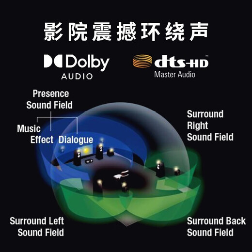 雅马哈（YAMAHA） RX-V4A家用功放机5.2声道蓝牙大功率8K家庭影院AV放大器黑色