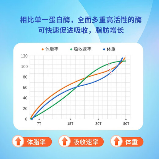 新西兰进口sanderso桑德森增重素 瘦人增肥增胖增重长胖儿童成人改善瘦弱体质加快营养吸收快速长肉 2瓶周期装*促进肠胃营养吸收增重长胖【多数人选择】