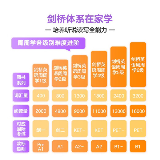 New Xueersi Cambridge English Weekly Learning Xueersi Chinese Secret Books 123456 Grade 123456 Volume 123456 Primary School English KET International Examination PET Excellent English Textbook Video Course Cambridge English Weekly Learning Level 2 Second